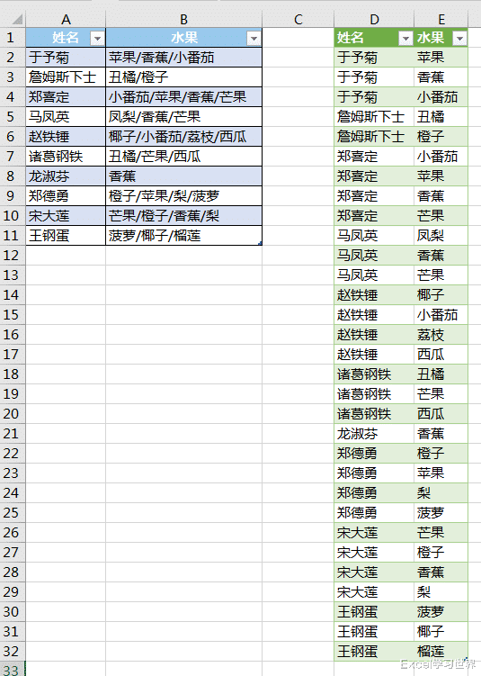 excel|Excel 拆分和逆透视，两件事情用一个动作搞定，那麻烦版本升升级