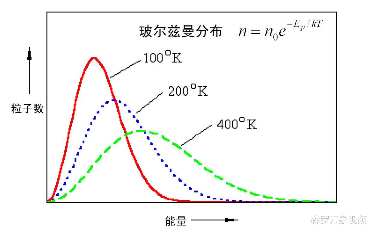 太阳表面温度接近6000℃,地球都晒热了,太空为何却接近绝对零度?