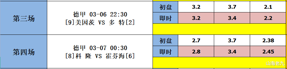 考辛斯|足彩22023期胜负彩分析：曼城VS曼联，那不勒斯VS米兰