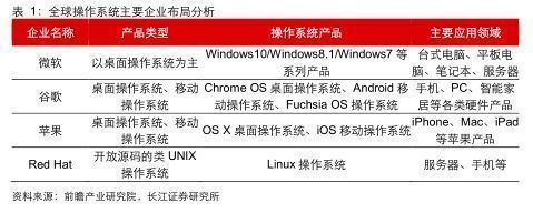 操作系统|信创行业报告：深度之操作系统关山飞渡，大道笃行