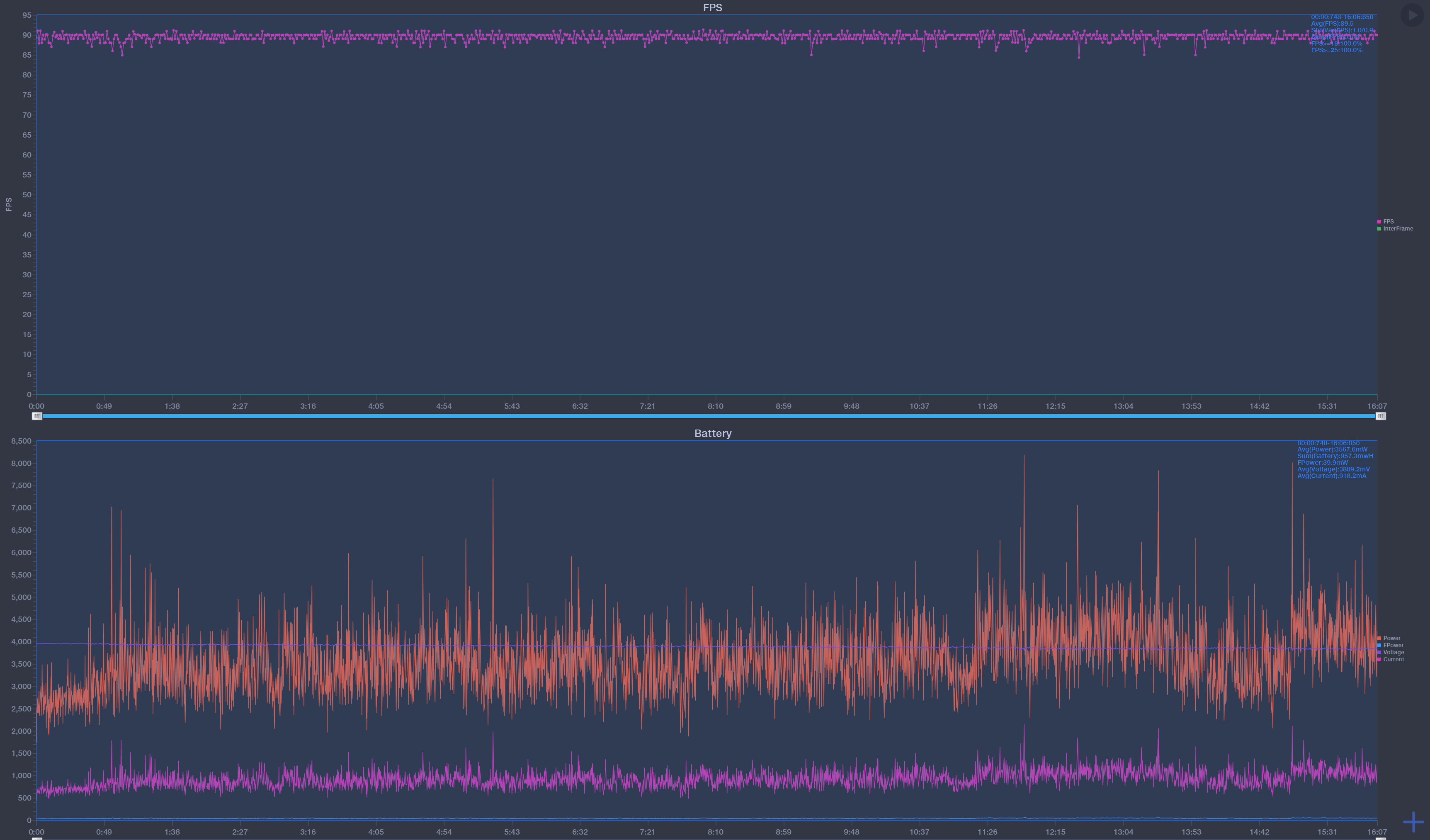 GPU|GPU性能大跃进 联发科天玑9200性能测试
