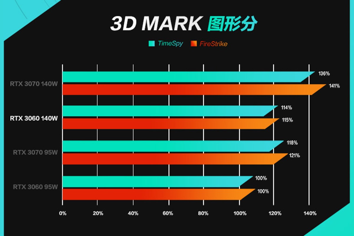 华硕|华硕天选3要逆袭？看看和天选2相比有哪些升级，这四点最吸引人