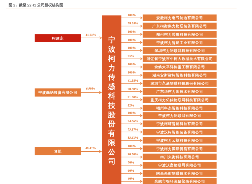 物联网|传感器行业隐形冠军，柯力传感：加速向物联网解决方案供应商转型