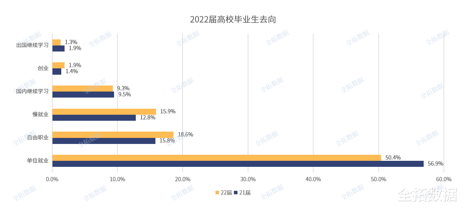 军人|躺和卷怎么选？自由职业走出“小众”，获得越来越多年轻人的青睐