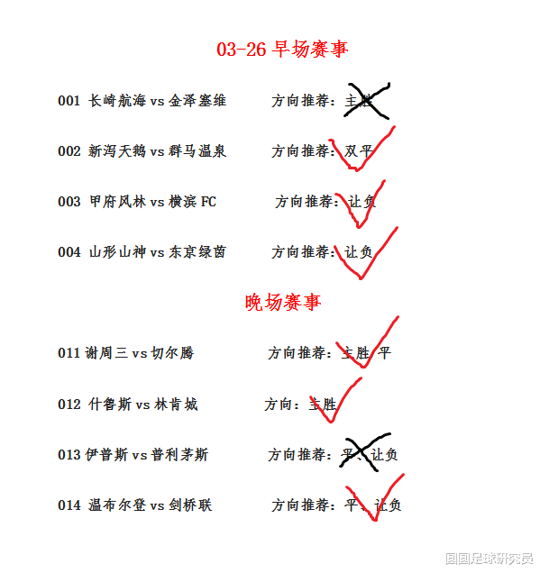 马斯特|3/27六场精彩赛事：马斯特vs阿尔梅勒城；埃门vs特尔斯达
