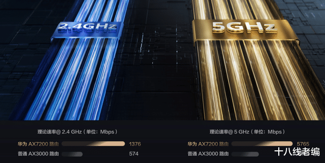 5G|WiFi7功能提前体验，华为AX6路由器评测：速度上降维打击