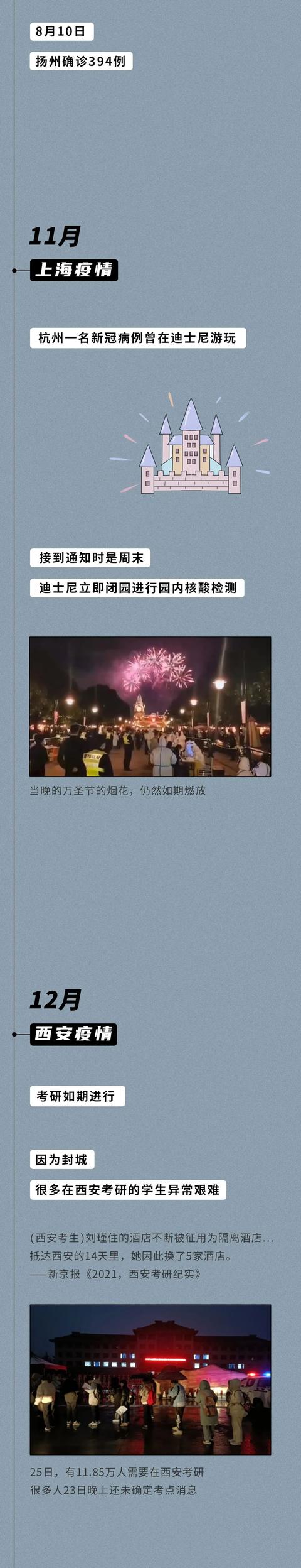 原来,我们已经被疫情偷走了整整两年的人生了……