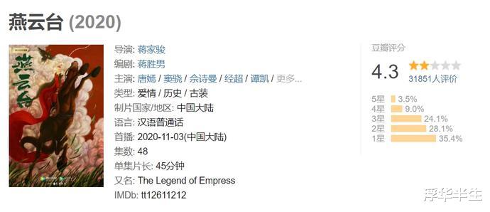 |嫁给罗晋4年后，唐嫣沦为胡歌新戏女配：她到底哪一步走错了？