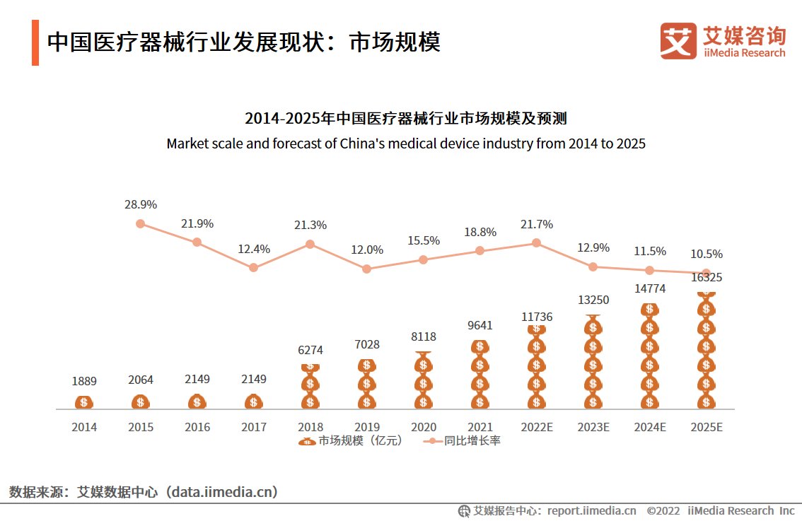 电子商务|中国医疗电商行业：“互联网+”为医疗电商新零售发展提供技术支撑