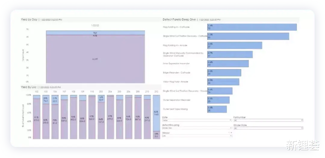 电池|4680技术成熟度和良品率分析