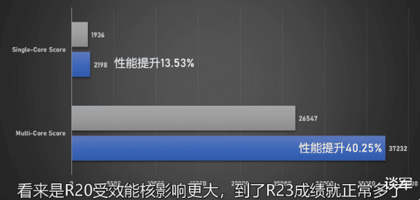 CPU|Intel 13代i9-13900K多核性能暴涨40％ 功耗恐怖420W