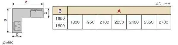 详细常规家具尺寸和布局方案