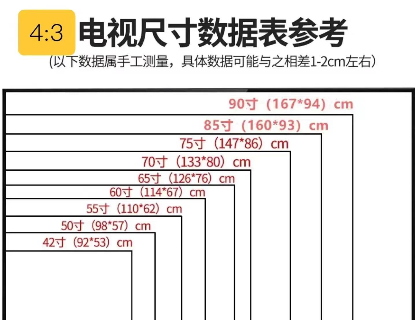 无线网卡|海信65英寸电视怎么选?我只推荐这五款:从两千元到上万元全覆盖