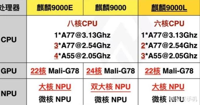 应用商店|麒麟9000l都缩水成了这样,还有人吹