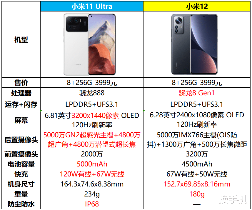 小米科技|小米官宣安卓之光最新“清仓价”，从5999降至3999，和小米12同价