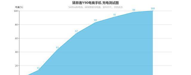 联想|联想：卖不动了！5600mAh旗舰再降700，用户会买单吗？
