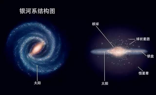 一个难以相信,却又无可奈何的事情:我们生活在银河系的贫瘠区域