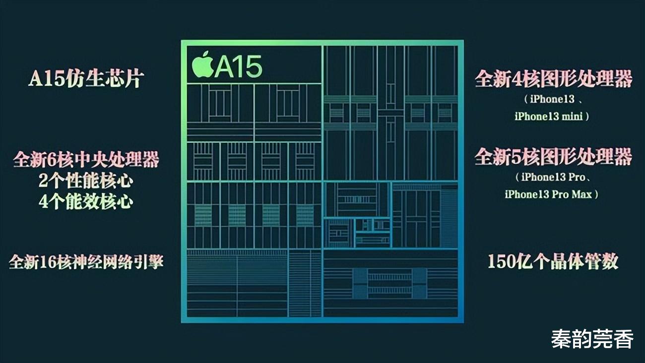 CPU|新手小白买手机前6个忠告，避免被“割韭菜”，让你的手机多用3年