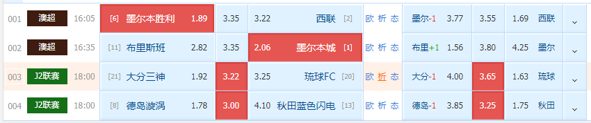 德甲|周三赛事解析：德岛漩涡阵容错过磨合机会，秋田5战连胜士气高涨