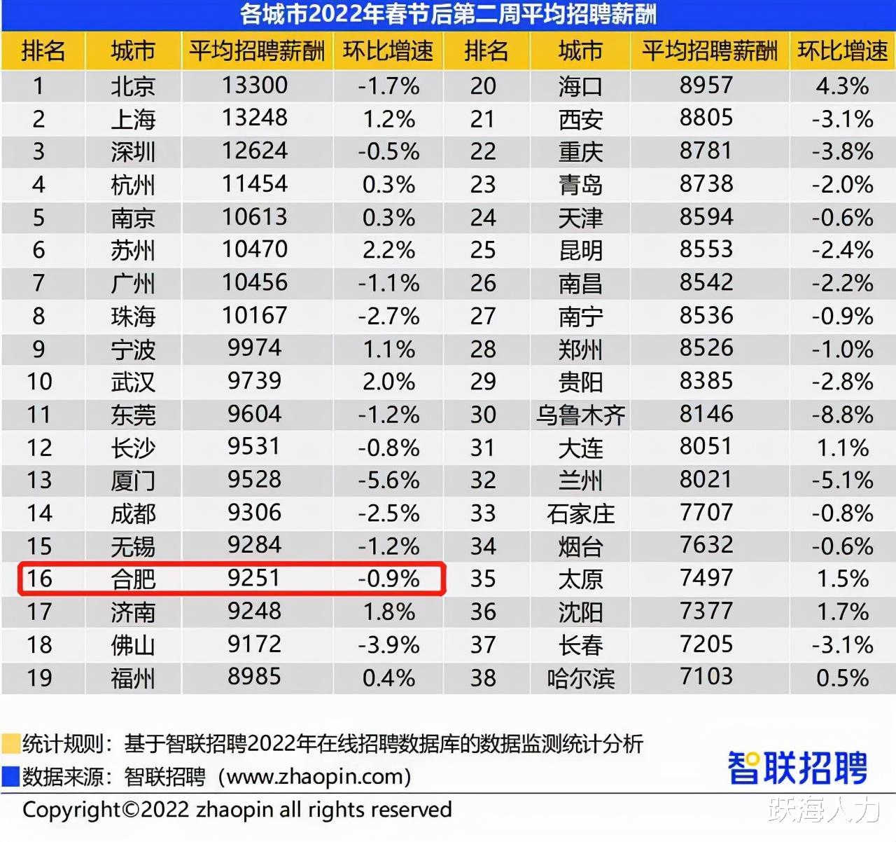 春招|2022年春招市场行情数据发布,考研失利参加春招的同学准备起来