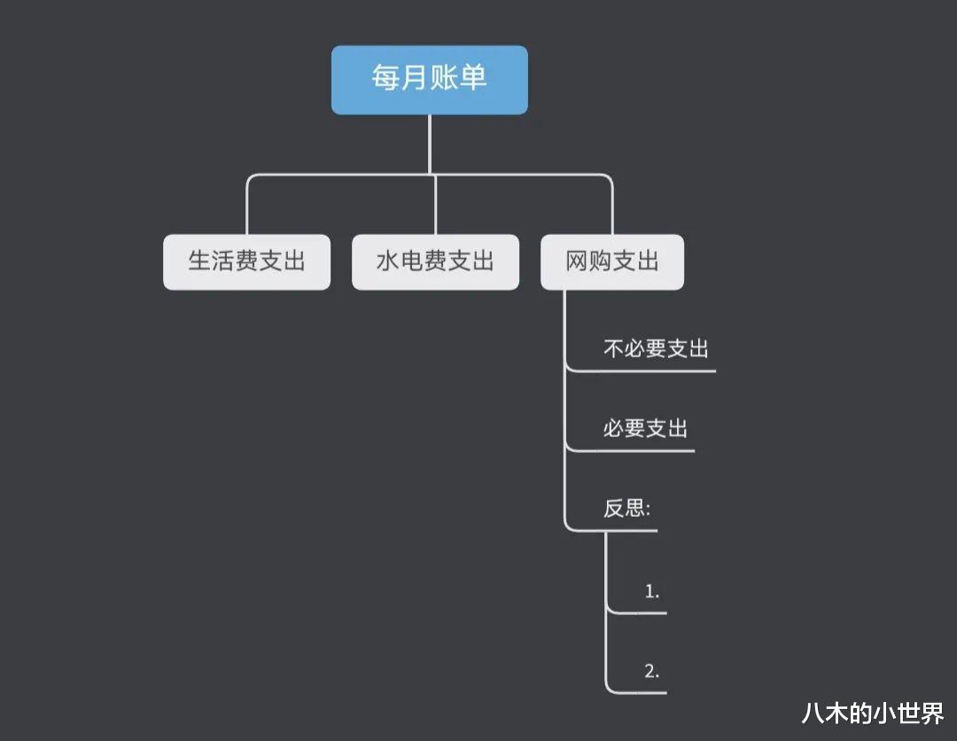 路由器|普通人戒掉网购的7个省钱方法
