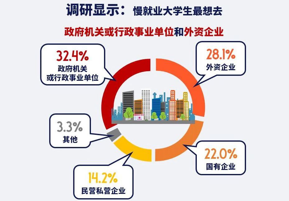 招聘|大批考研、考公背后的就业隐患，你有注意到么？