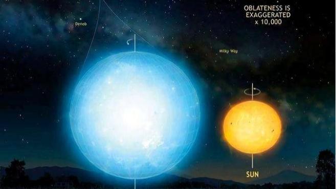 最扁的恒星有多扁？最热的恒星有多热？盘点宇宙中10大奇异恒星