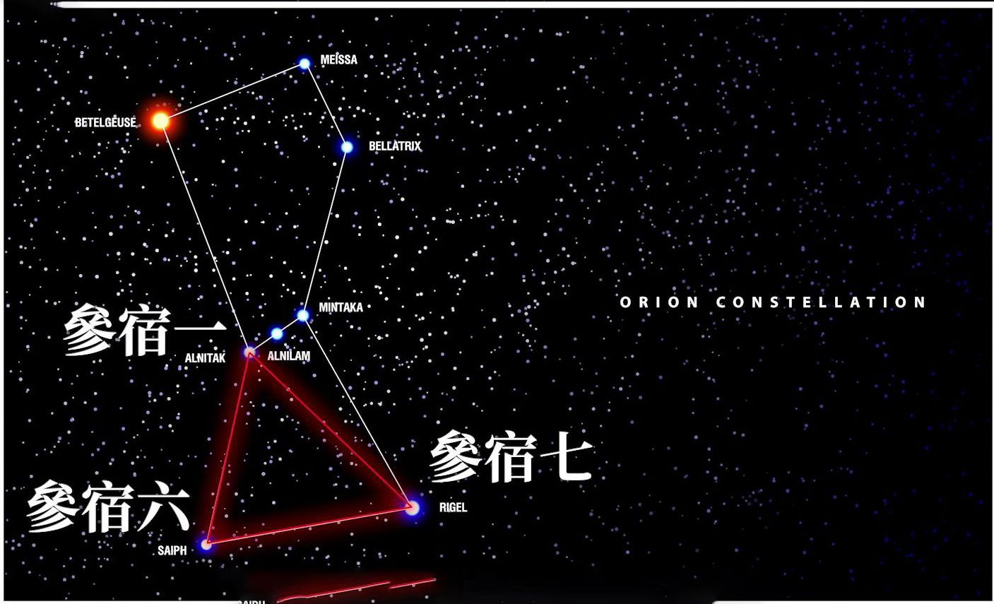 关于人类起源的猎户座第三颗星,12岁孩子破解星星的秘密