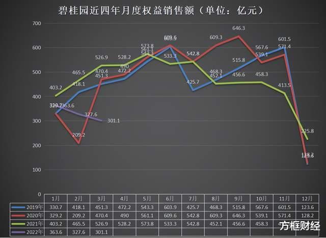 碧桂园|业绩持续下滑、债务高居不下……碧桂园不断曝“雷”危机已现