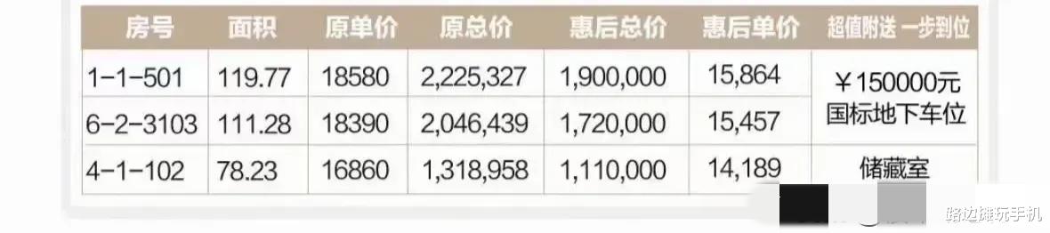 薛家岛|青岛薛家岛的京华海悦跌到14000元一平，当初2.6万买入的人还好吗？
