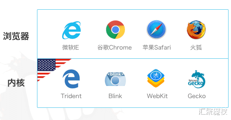 ie浏览器|国产浏览器入局太晚尽失先机