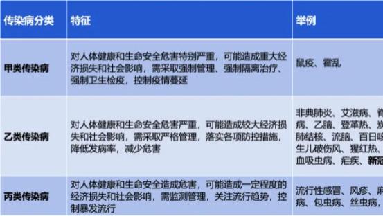 1月8日开始，新冠病毒感染“乙类乙管”对普通老百姓有什么影响？