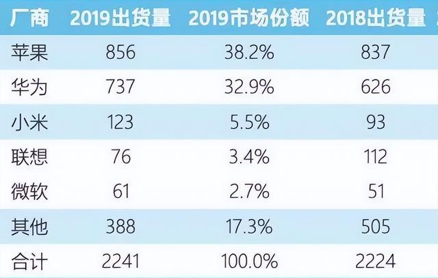 卢伟冰|同样是做电脑起家，为什么苹果做手机成功了，其他的厂商却失败了