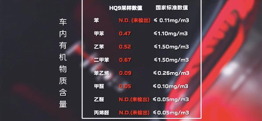 红旗HQ9接受3大健康挑战,汽车安全:不止于行驶安全与抗碰撞能力