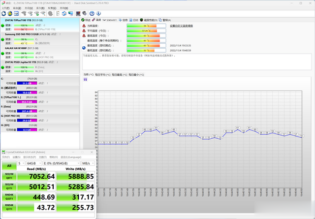 ssd|新一代Xtacking架构惊艳！致态TiPlus7100 1TB SSD评测