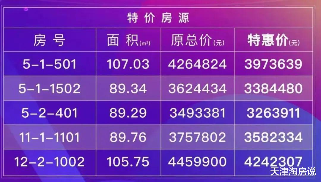 西青|年中冲刺!河西、南开新盘加推,多盘放出优惠!