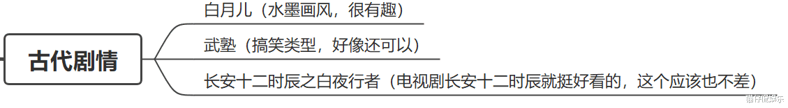 |2022即将上映国产动漫大大大盘点，其中5部燃爆了