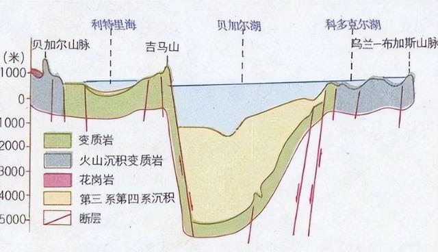 同样是内陆湖,贝加尔湖为什么鱼类丰富,青海湖的鱼类却很少