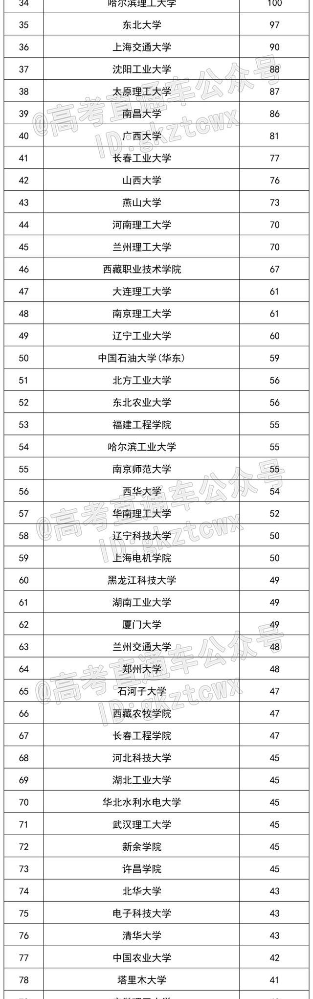 招聘|今年国家电网提供就业岗位超4万个，哪些毕业生才有机会参加招聘