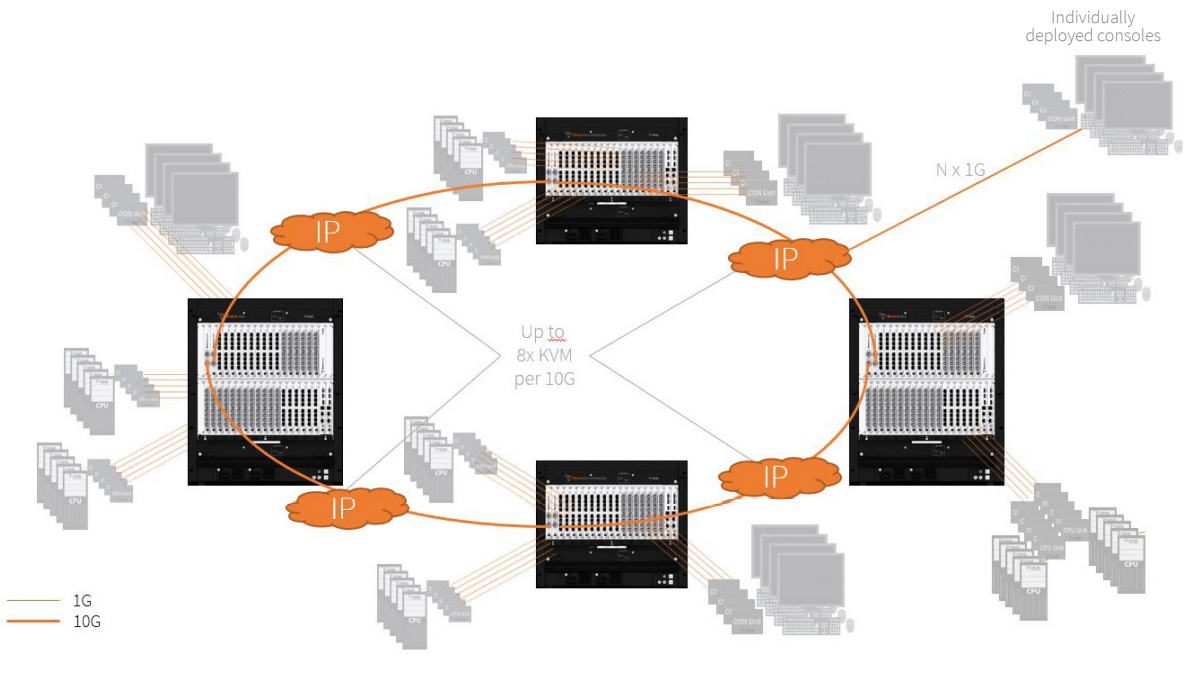百度地图|通过KVM IP网关实现KVM系统的互联互通，实现分布式架构功能应用