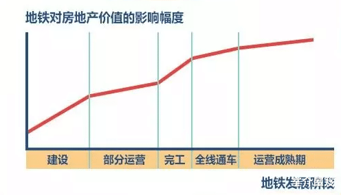 深圳市|一图看懂深圳房价，终于知道深圳人为什么抢着买地铁房了！