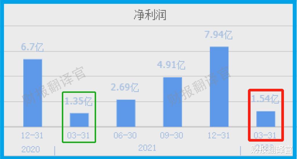 锂电池|锂电池获微软、苹果认证, 在iPhone手机电池份额超50%, 股价回撤57%