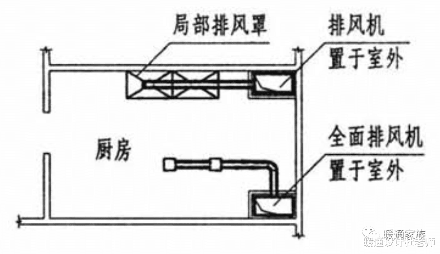 这两种房间的全面通风设计，很多设计师都做不好，却敢说自己优秀