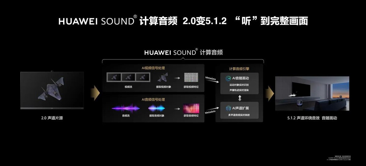 康佳|618电视如何挑选？华为智慧屏V Pro满足你的需求