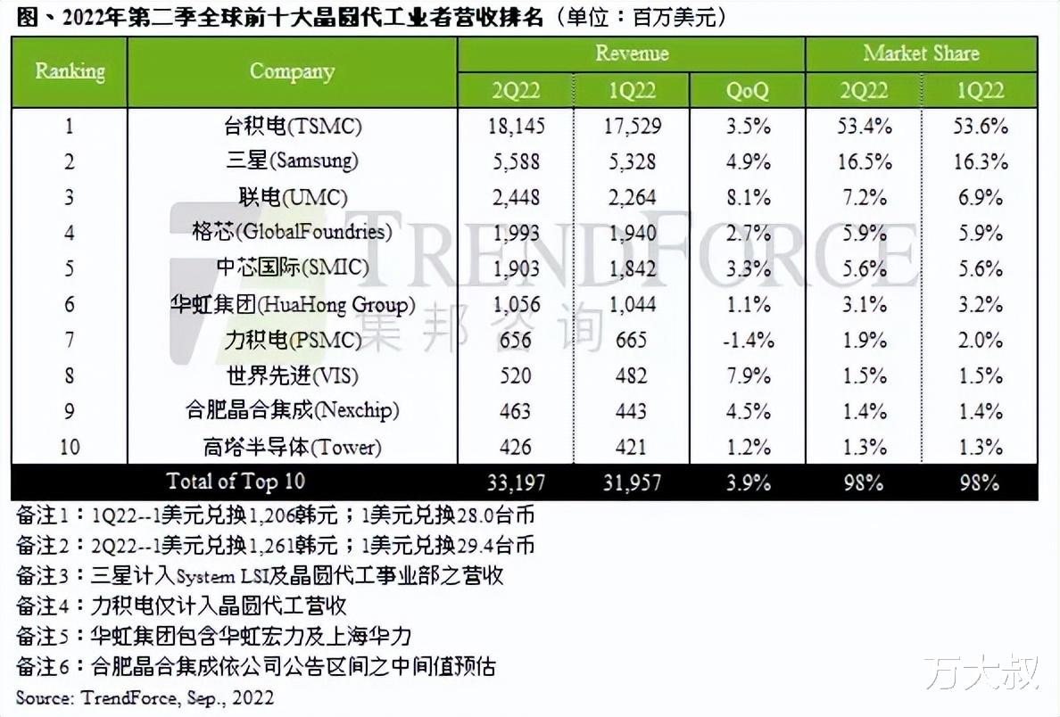 rtx3060|好消息！美国放宽中国芯片限制，长江存储和中芯国际将不再受影响