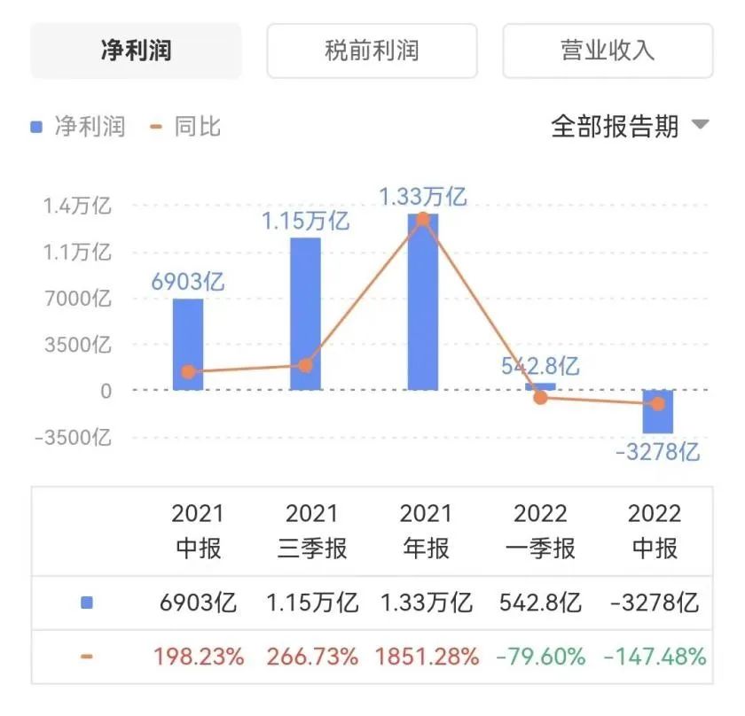 LG|LG嬗变:新能源长大,面板让位