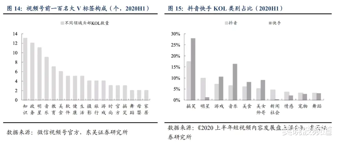 快手视频|视频号、抖音、快手的春晚乱战