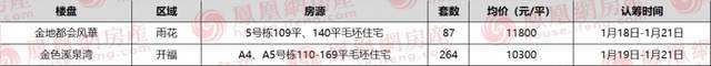 仙桃|长沙今日2项目认筹中！自建清水塘，老盘时隔多年再推新