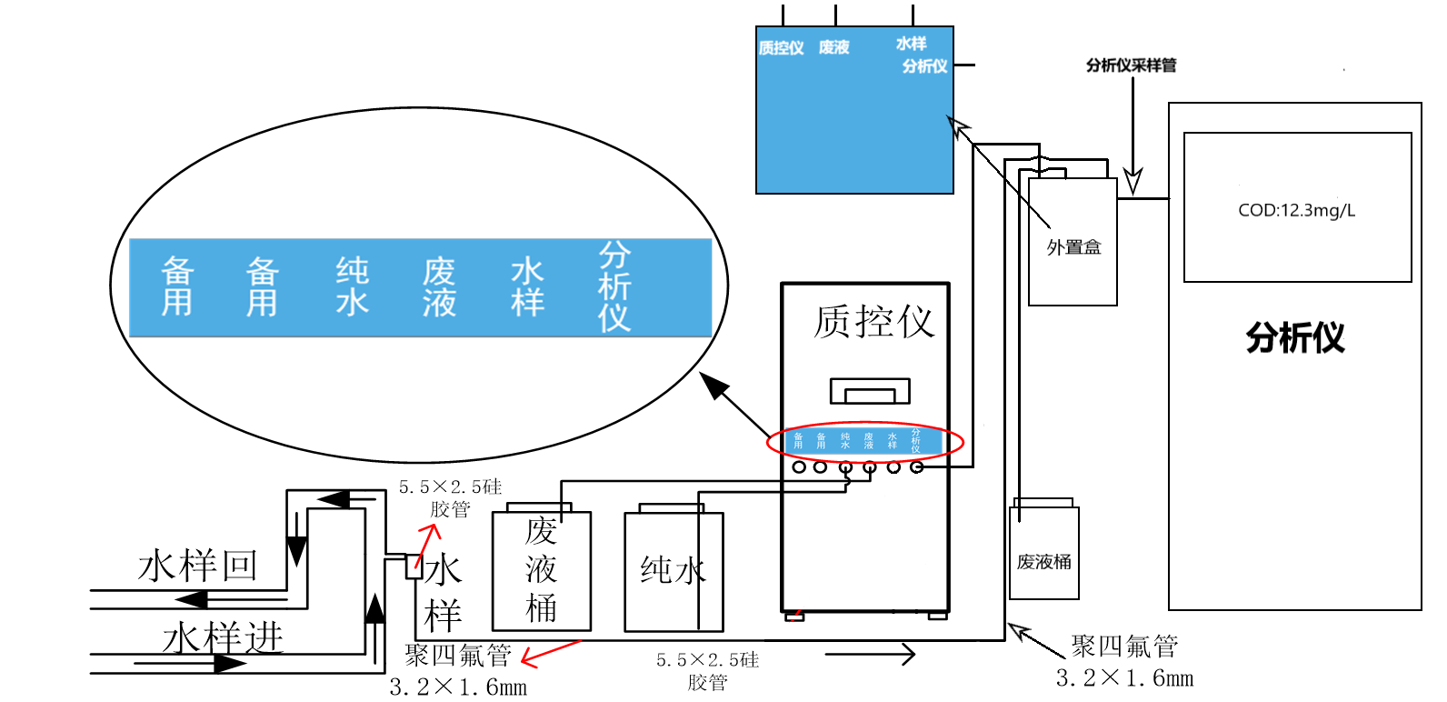 DR-103E质控仪安装前技术要求