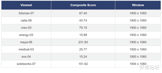 笔记本|又一款大屏旗舰发布,这性能也太残暴了